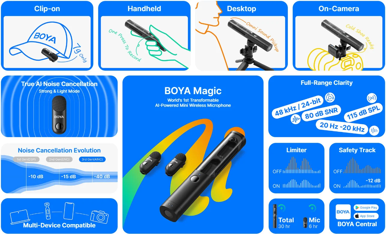 Lanzamiento de BOYA Magic: el primer micrófono inalámbrico transformable con IA del mundo