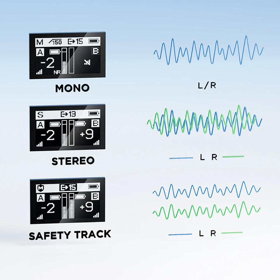 Versatile Recording with 3 Output Modes