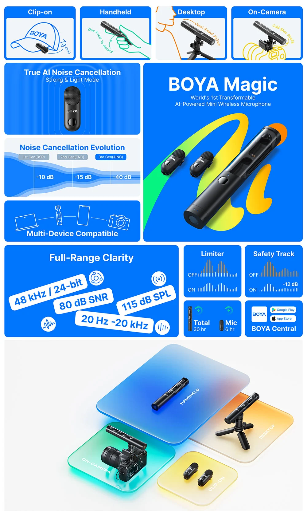 BOYA Magic and its essential features.
