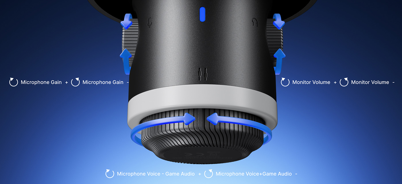 Master Gain, Monitor & Mix